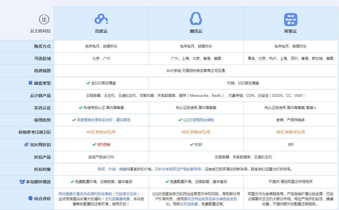 罗定云主机代理对比.jpg